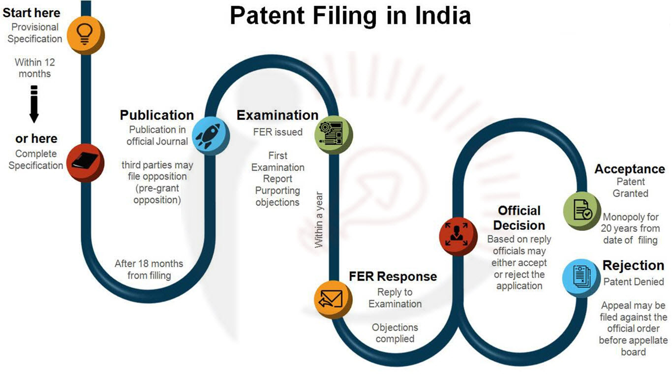 ipcalculus-patent-filing